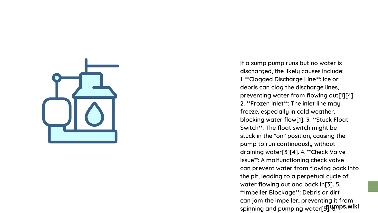 if sump pump runs but no water discharged