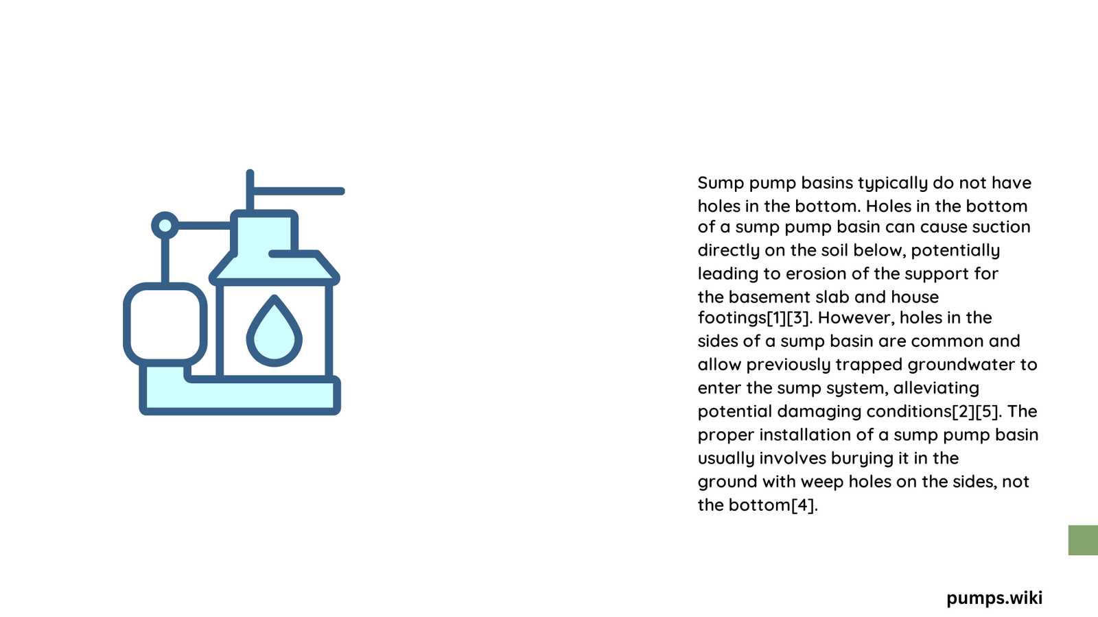 do sump pump basins have holes in the bottom